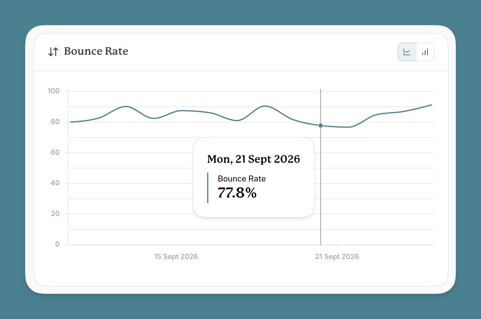 Bounce rate chart